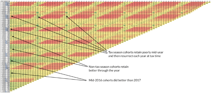 The ultimate example of Seasonality