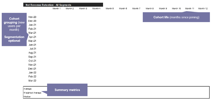 Net Revenue Retention Table, EVP analysis