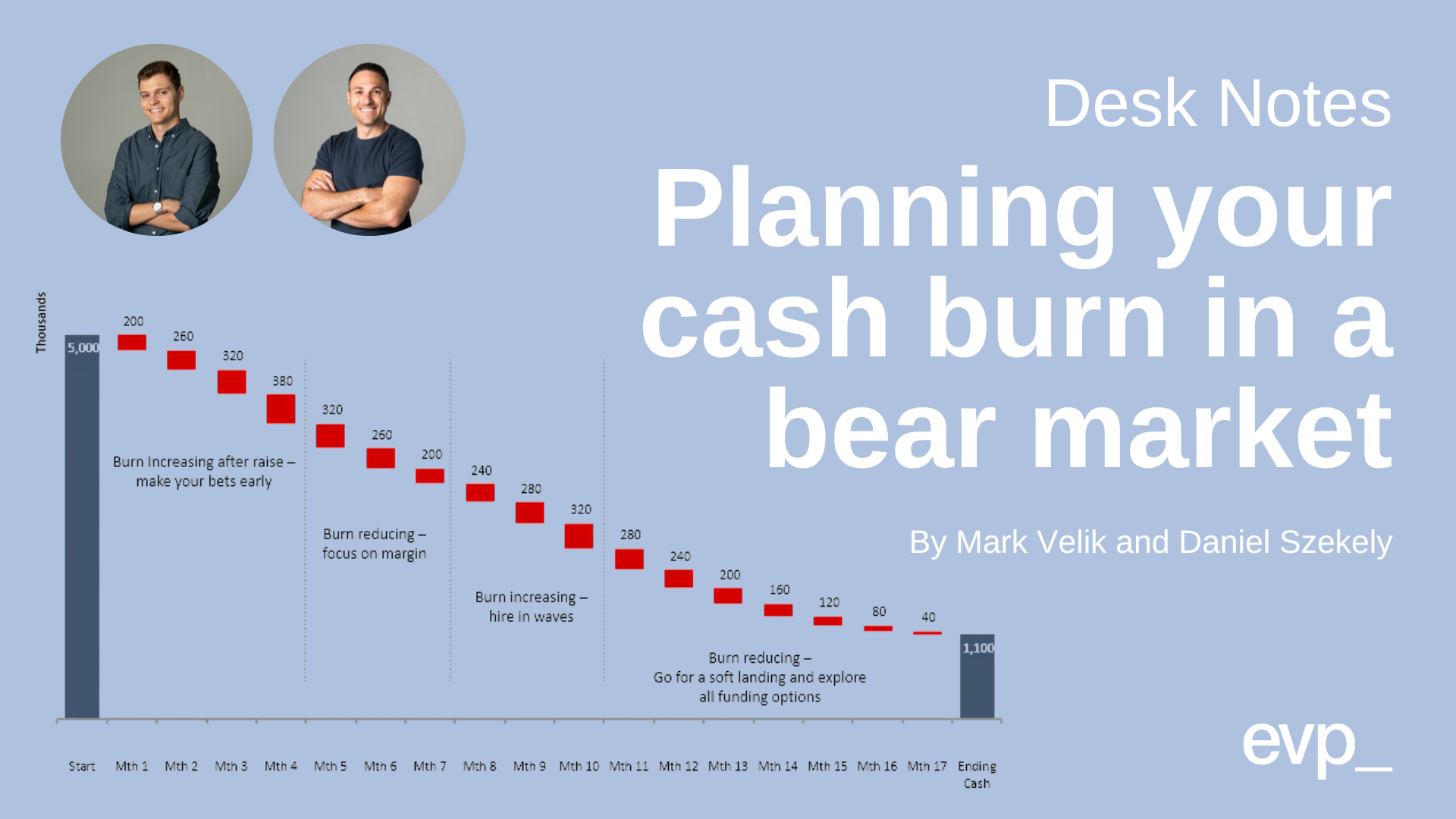 Cash Burn in a Bear Market