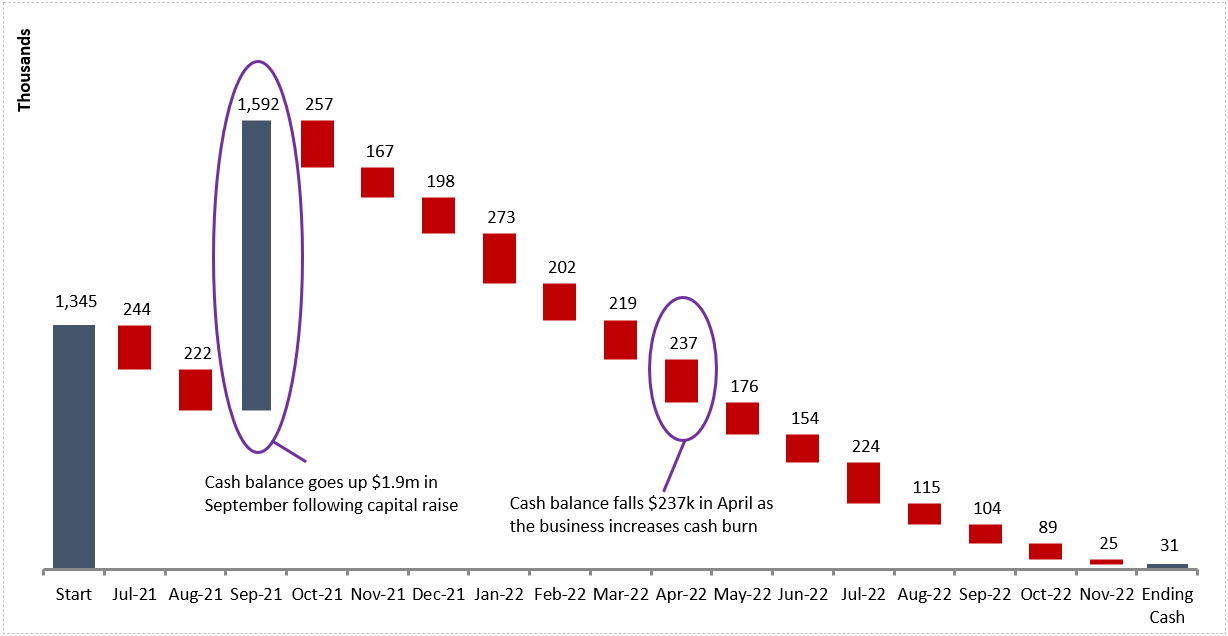 Cash flow waterfall