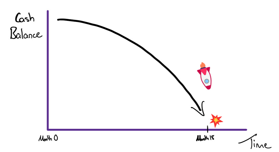 The nose dive